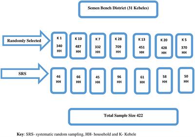 Prevalence of cultural malpractice during the perinatal period and its determinants among reproductive age women in southwest Ethiopia: A community-based cross-sectional study